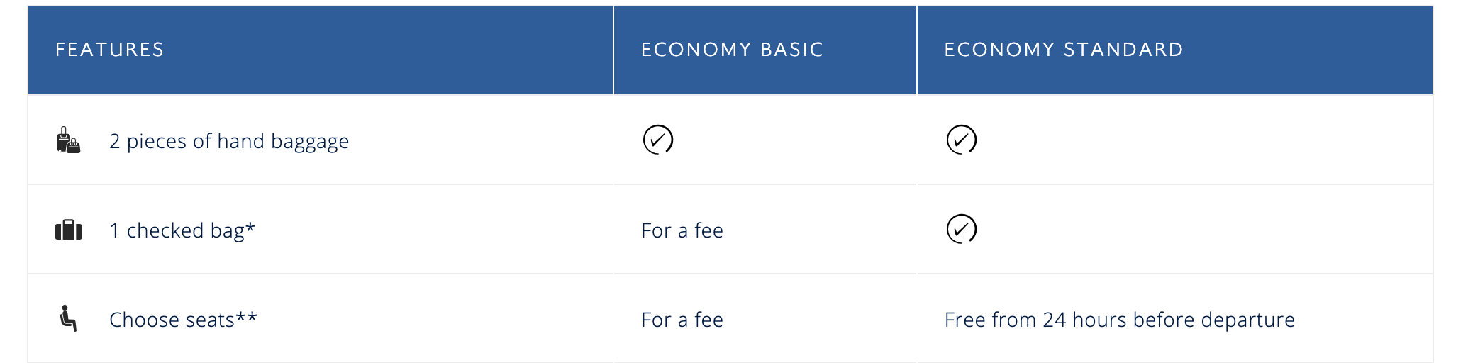 British Airways' January sale Roundtrip flights to Europe for under